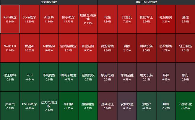 有点像15年牛市了？A股17连阳，踏空资金进场，进入极致投机状态(9)