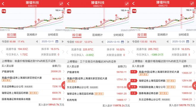 股价狂飙247%！资金缘何认可臻镭科技成长逻辑？(2)
