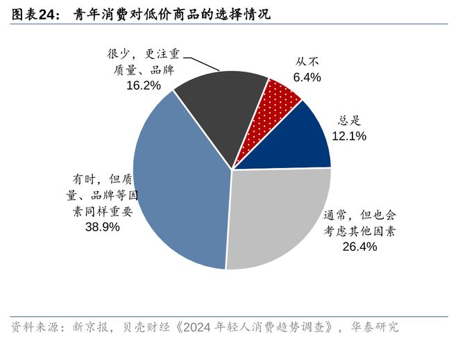 2026年，电商告别“全网最低价”？(9)