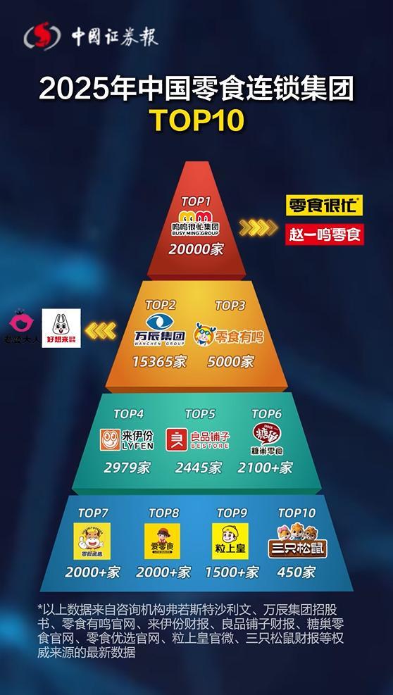 频曝食安问题、高管IPO前套现1.3亿！鸣鸣很忙上市太急？(3)