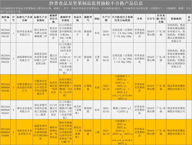 频曝食安问题、高管IPO前套现1.3亿！鸣鸣很忙上市太急？(7)