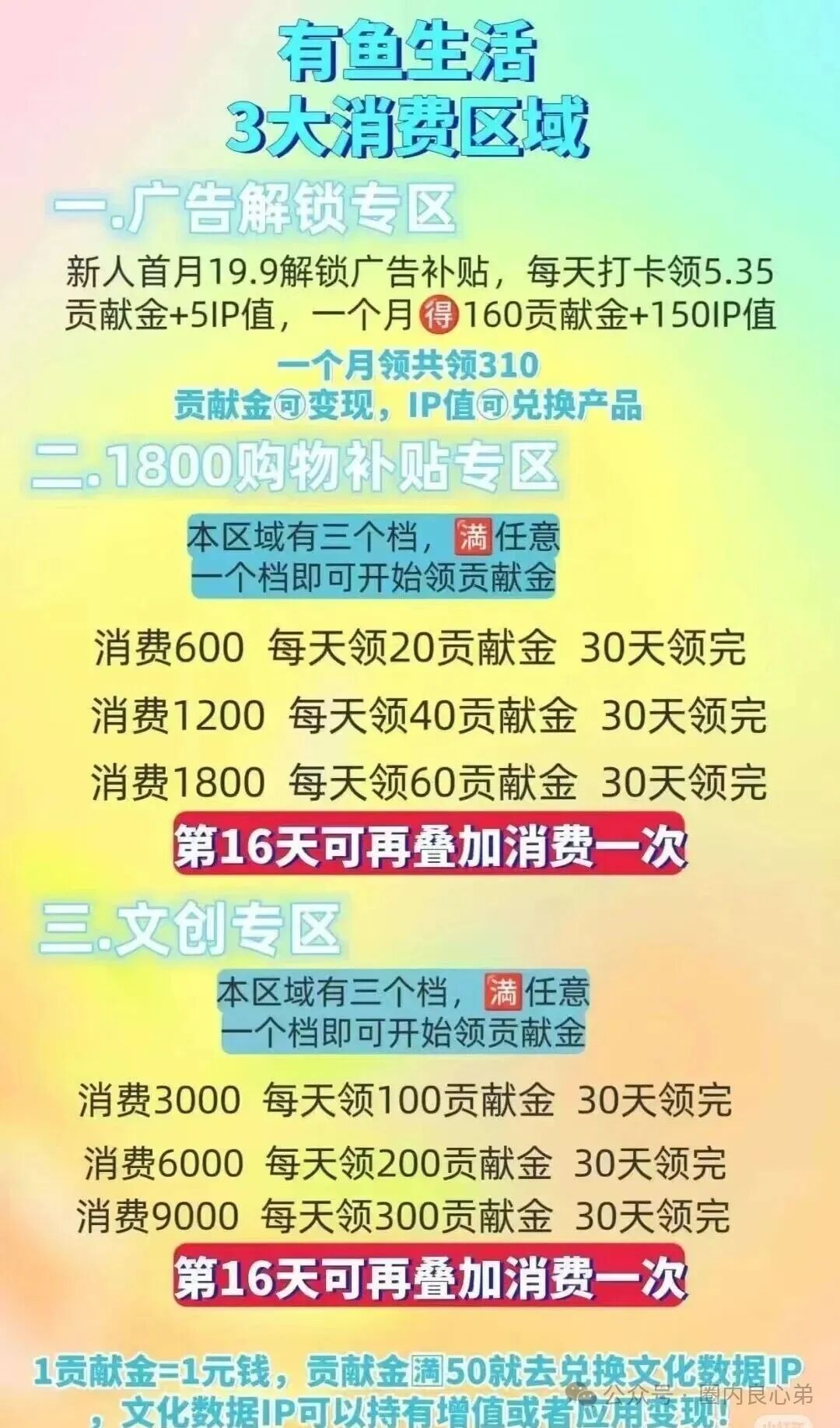 有鱼生活，实则是互助资金盘，注意警惕吧，大量水军投诉，基本可以确定项目末期(3)