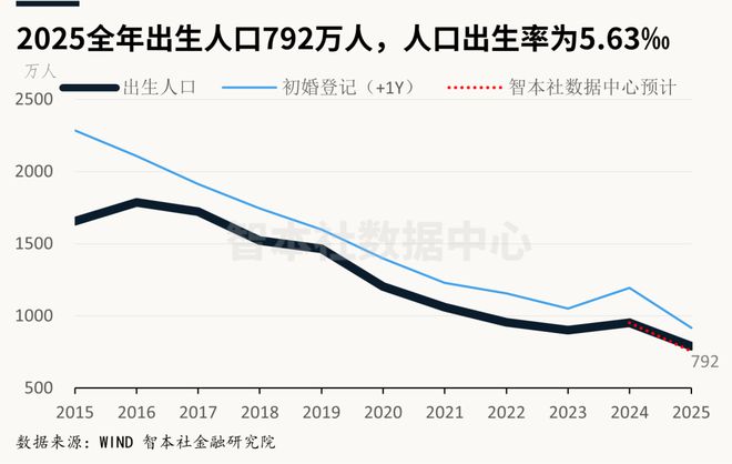 《数据周报98》：马斯克的太空赌局(2)