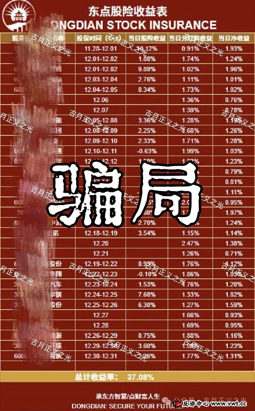 东点股险平台以“股票投资保险”为名，承诺亏损全赔、盈利抽成，涉嫌非法金融活动，股票投资亏损，依法不属于保险可承保范围！(2)