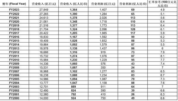 对话牟倡骏博士：从威高血净并购威高普瑞，看中国版“旭化成”的底层逻辑