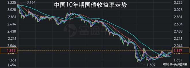 2025年A股银行成绩单：国有大行普涨，股份行分化，城农商行稳健(4)