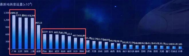 一天1400多万人次坐广州地铁：背后藏着哪些经济大势？(6)