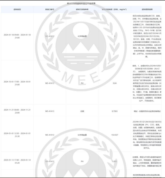 报告期内废水排放超标录得百余次 嘉立创却说均达标？