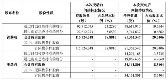 离婚分走4亿财产，最爽的投行女出现了(4)