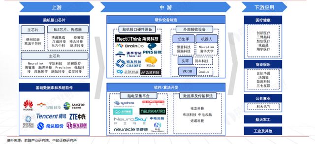 脑机接口 卖铲人 崛起！国产替代 + 量产能力将决定谁能登顶！(6)
