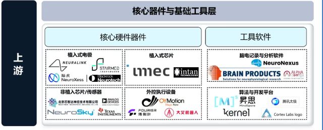 脑机接口 卖铲人 崛起！国产替代 + 量产能力将决定谁能登顶！(7)