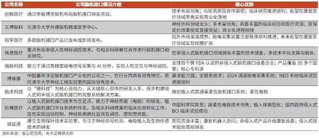 脑机接口 卖铲人 崛起！国产替代 + 量产能力将决定谁能登顶！(9)