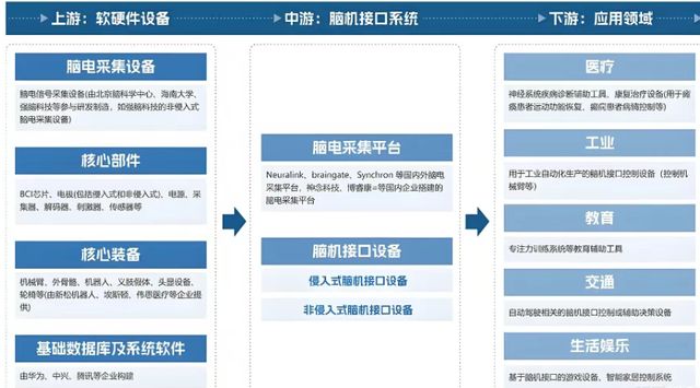 脑机接口 卖铲人 崛起！国产替代 + 量产能力将决定谁能登顶！(8)