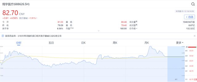 脑机接口 卖铲人 崛起！国产替代 + 量产能力将决定谁能登顶！(14)