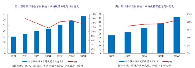脑机接口 卖铲人 崛起！国产替代 + 量产能力将决定谁能登顶！(5)