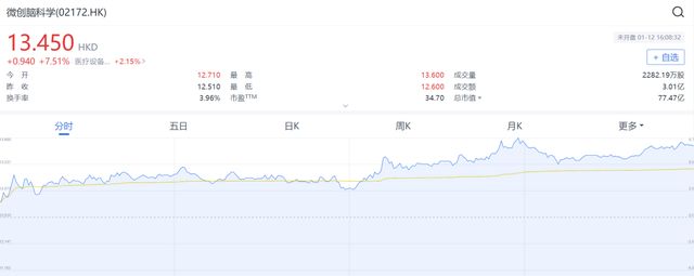 脑机接口 卖铲人 崛起！国产替代 + 量产能力将决定谁能登顶！(13)