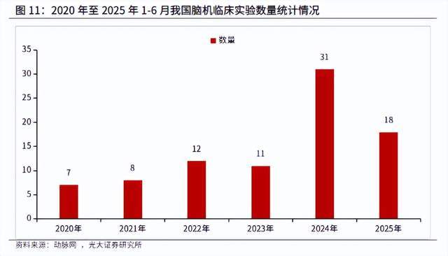 脑机接口 卖铲人 崛起！国产替代 + 量产能力将决定谁能登顶！(4)
