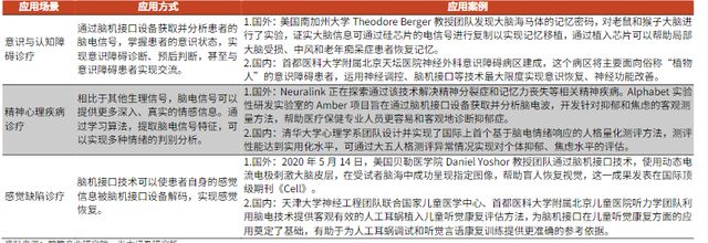 脑机接口 卖铲人 崛起！国产替代 + 量产能力将决定谁能登顶！(10)