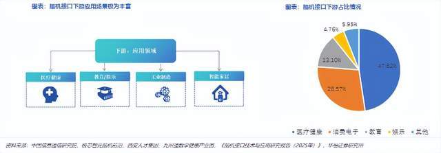脑机接口 卖铲人 崛起！国产替代 + 量产能力将决定谁能登顶！(11)