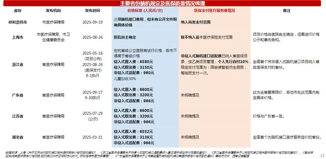 脑机接口 卖铲人 崛起！国产替代 + 量产能力将决定谁能登顶！(12)