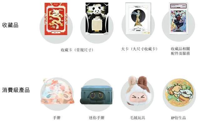 “卡牌界泡泡玛特”Suplay年入近3亿，IPO前夜明星股东套现离场(2)