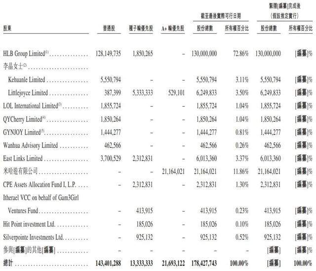 “卡牌界泡泡玛特”Suplay年入近3亿，IPO前夜明星股东套现离场(7)