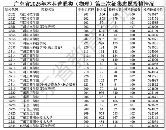 高校教师“缩编”时代，即将到来？(5)