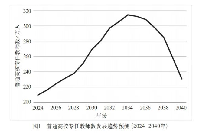 高校教师“缩编”时代，即将到来？(4)