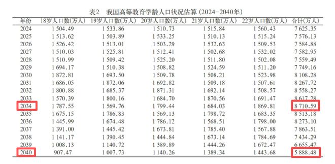 高校教师“缩编”时代，即将到来？(2)