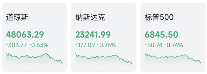 凌晨，全线跳水！美联储降息，大消息！(2)