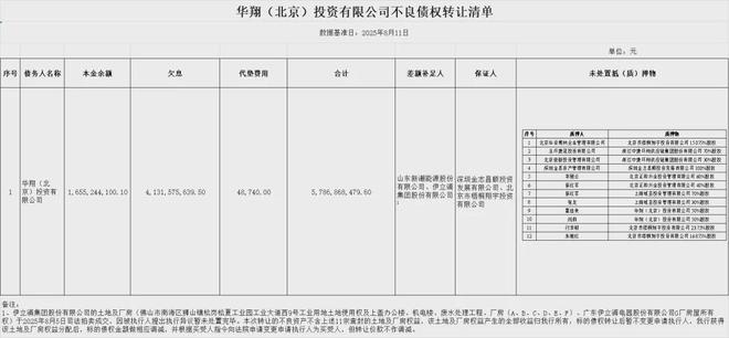 广州农商银行卖股变现2.87亿背后，数十亿元损失已成定局(4)