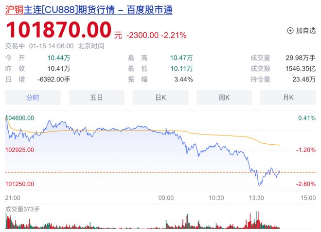 热门资产，直线跳水！高盛，突然空袭！(2)