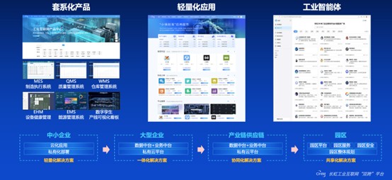 长虹工业互联网“双跨平台”：三年深耕不忘初心，双轮驱动巩固引领(6)