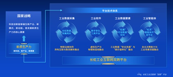 长虹工业互联网“双跨平台”：三年深耕不忘初心，双轮驱动巩固引领(5)