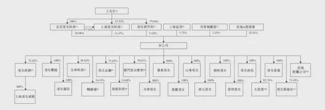 二战港交所！用友赢面几何？