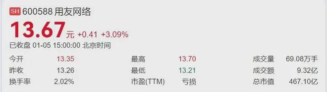 二战港交所！用友赢面几何？(5)