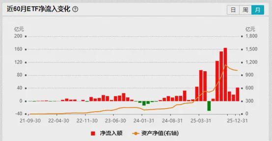 规模增速领跑！跨境ETF之王：估值重塑下的科技新引擎