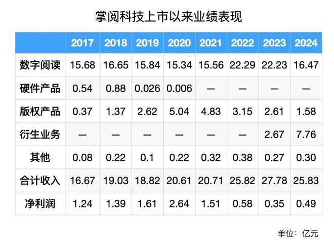 短剧火爆但难赚钱？掌阅科技上市以来首次年度亏损(1)