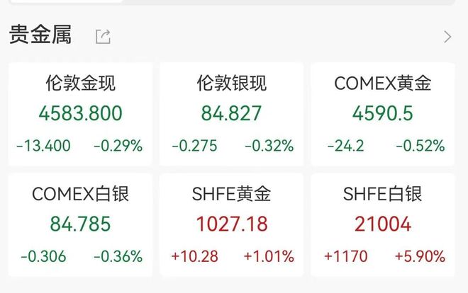 A股三大指数下挫，军工股大回调，AI应用尾盘跳水，贵金属多股创新高，黄金白银下跌(5)
