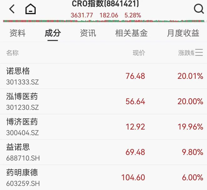 A股三大指数下挫，军工股大回调，AI应用尾盘跳水，贵金属多股创新高，黄金白银下跌(4)