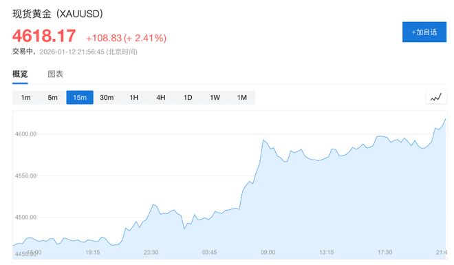 “抛售美国”卷土重来！鲍威尔被查引发股汇债“三杀”，金价狂飙破4620美元创历史新高(1)