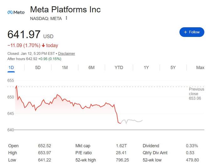 Meta任命AI“大管家”：前特朗普顾问任总裁，扎克伯格组建高管团队统领数据中心投资(2)