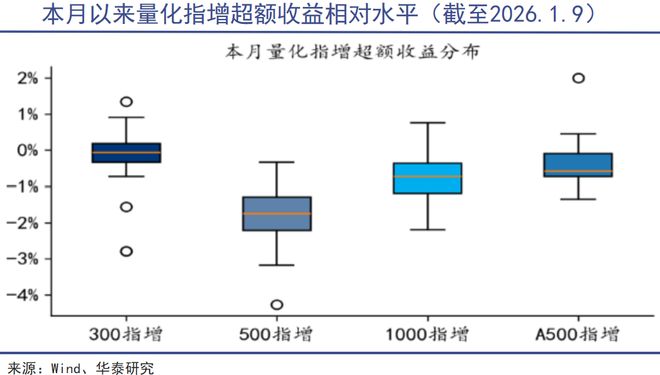 2026，大家都是木头姐(9)