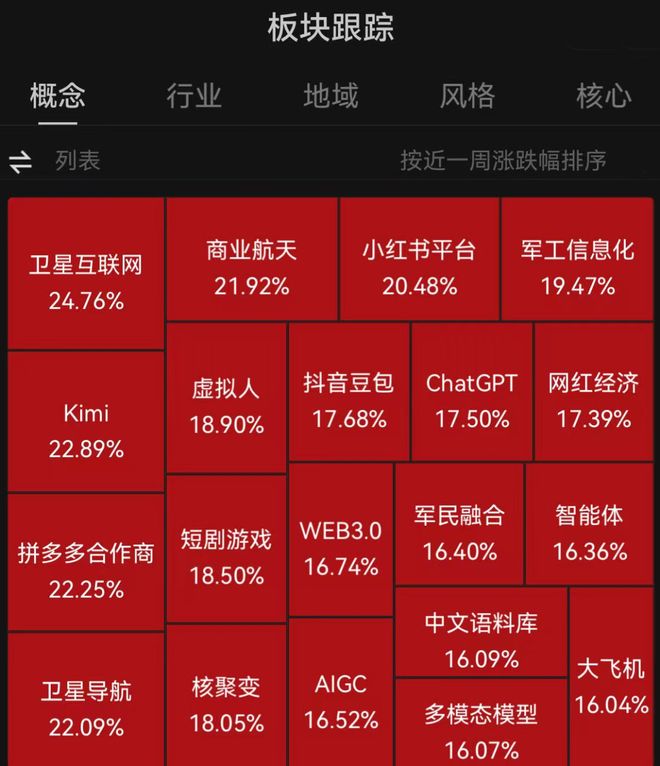 2026，大家都是木头姐(8)