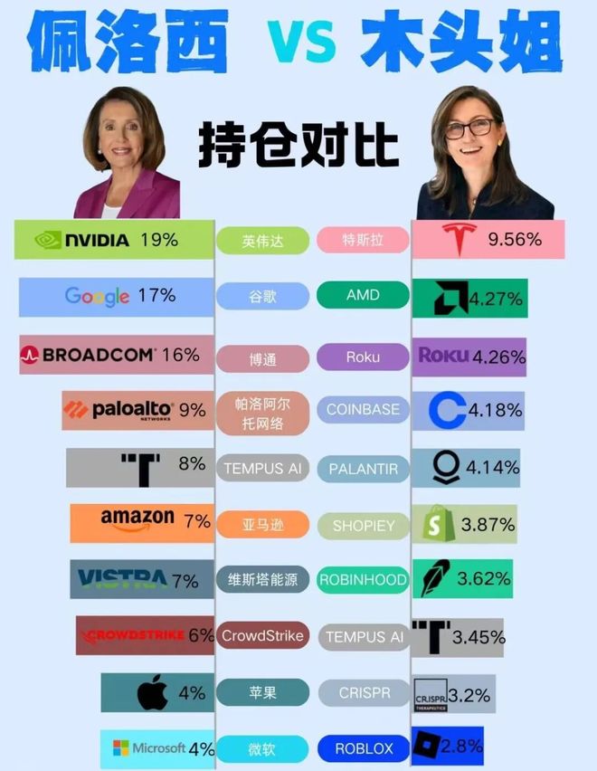 2026，大家都是木头姐(2)