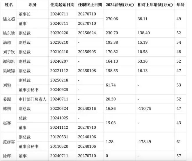 华润双鹤再登质量黑榜，新管理团队开年迎来“压力测试”(2)