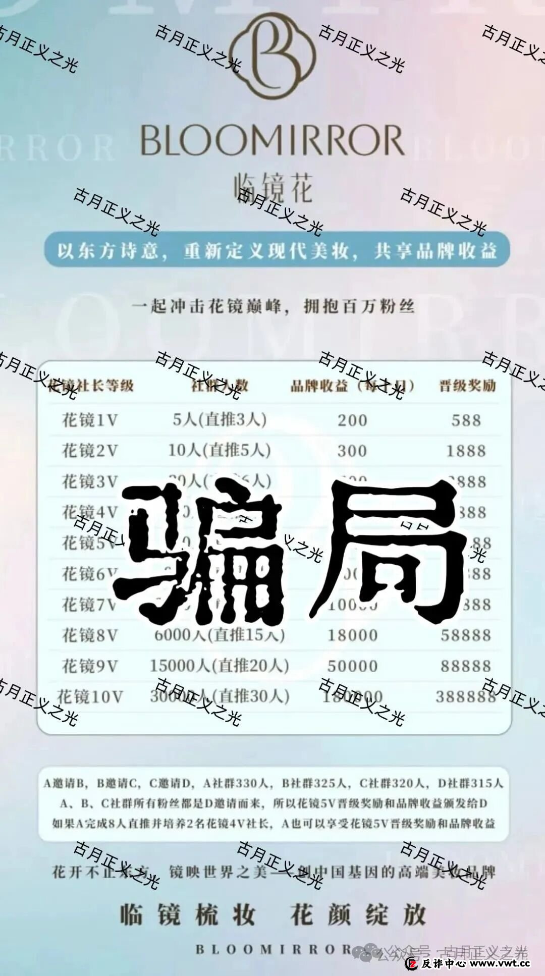 临镜花骗局大量投诉反诈文章，实名举报临镜花（香港）美妆有限公司进行非法集资诈骗活动，马上要崩盘跑路了！(3)