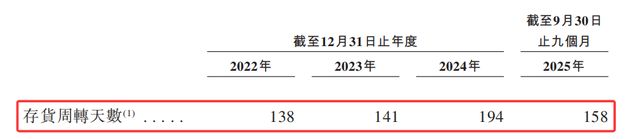 埃斯顿二冲港交所：盈利不稳、客户集中度飙升，现金流承压(10)