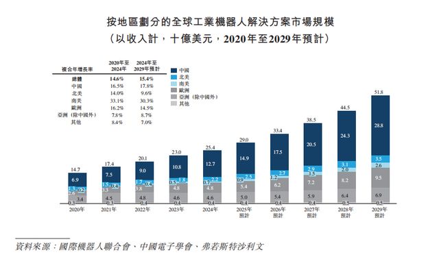 埃斯顿二冲港交所：盈利不稳、客户集中度飙升，现金流承压(11)