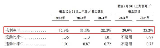 埃斯顿二冲港交所：盈利不稳、客户集中度飙升，现金流承压(5)